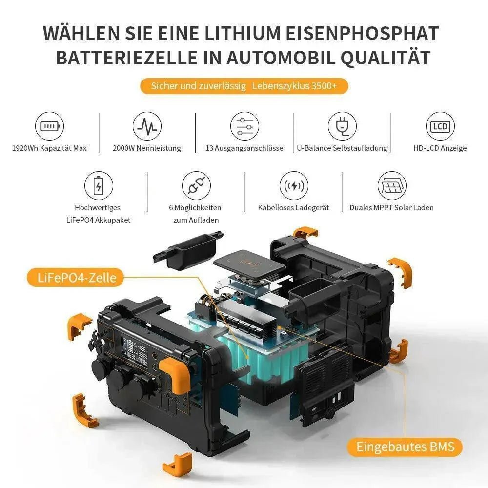 Pecron E2000LFP – Allsidig kraft for store behov - PECRON.NO