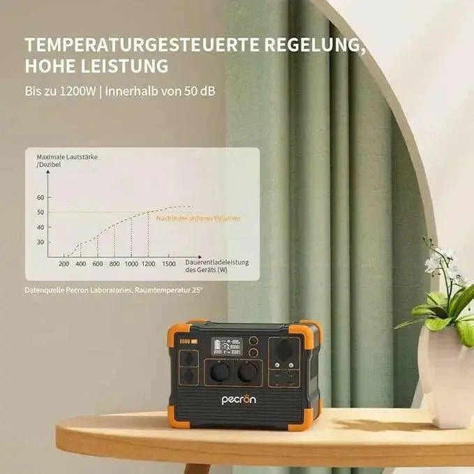 Pecron E600LFP – Kompakt kraftverk med god kapasitet - PECRON.NO