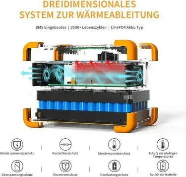 Pecron E600LFP – Kompakt kraftverk med god kapasitet - PECRON.NO