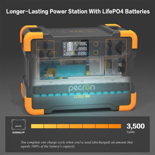 PECRON E2000LFP Expandable Solar Generator System Kit - PECRON.NO